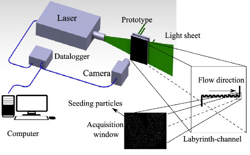 Schema micro PIV experimental web