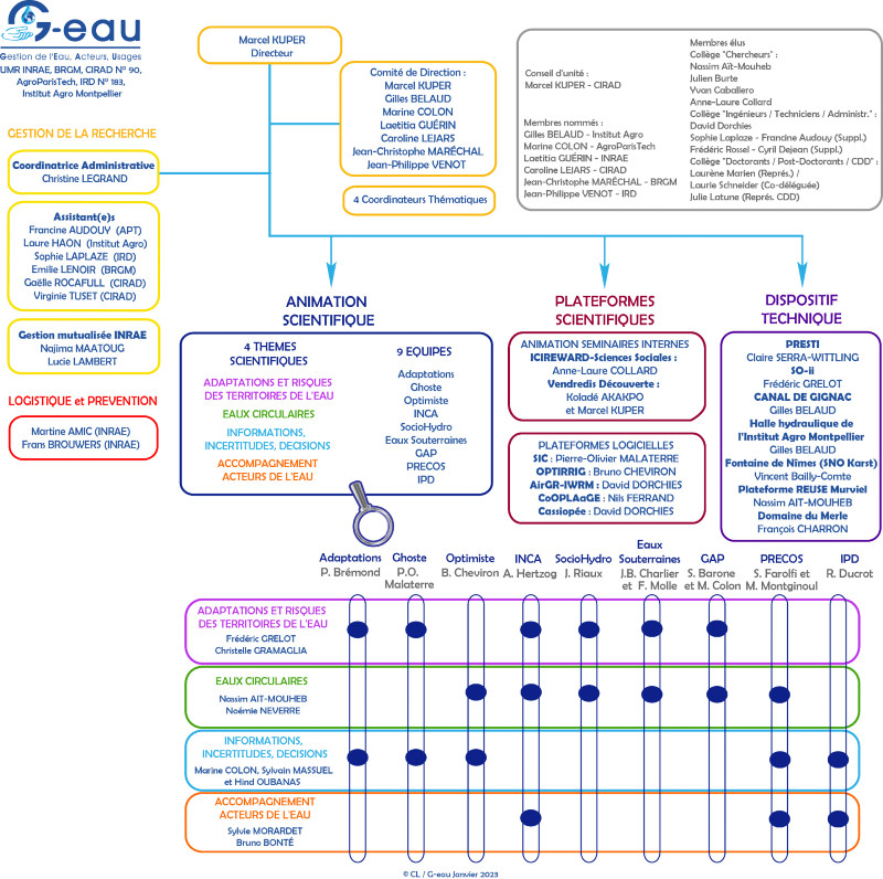 Organigr umr2023 janv2023 fra1 web