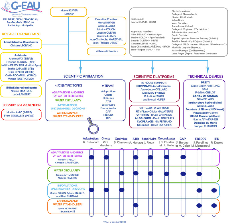 Organigr umr2021 janv2021 fra web