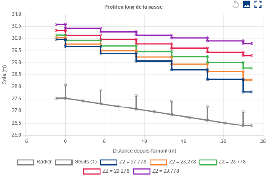 graph passe bassin pg