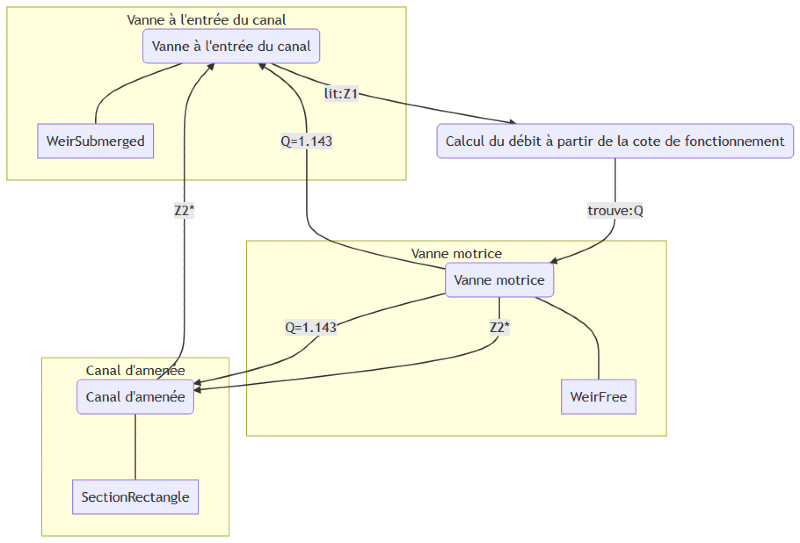 schema cassiop pg