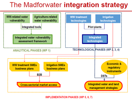 strategy1