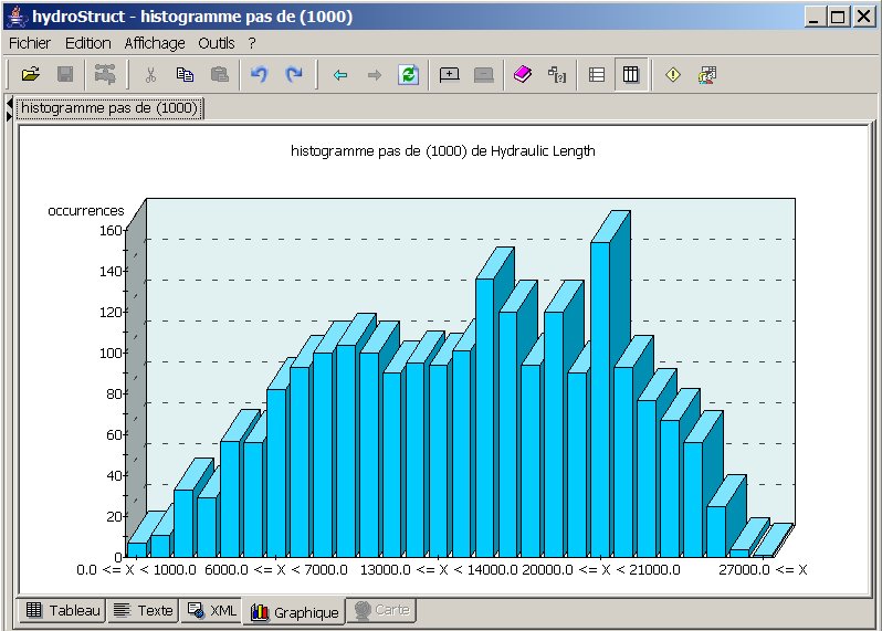 hs-histo-chart.jpg