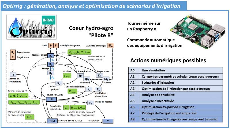 optirrig web