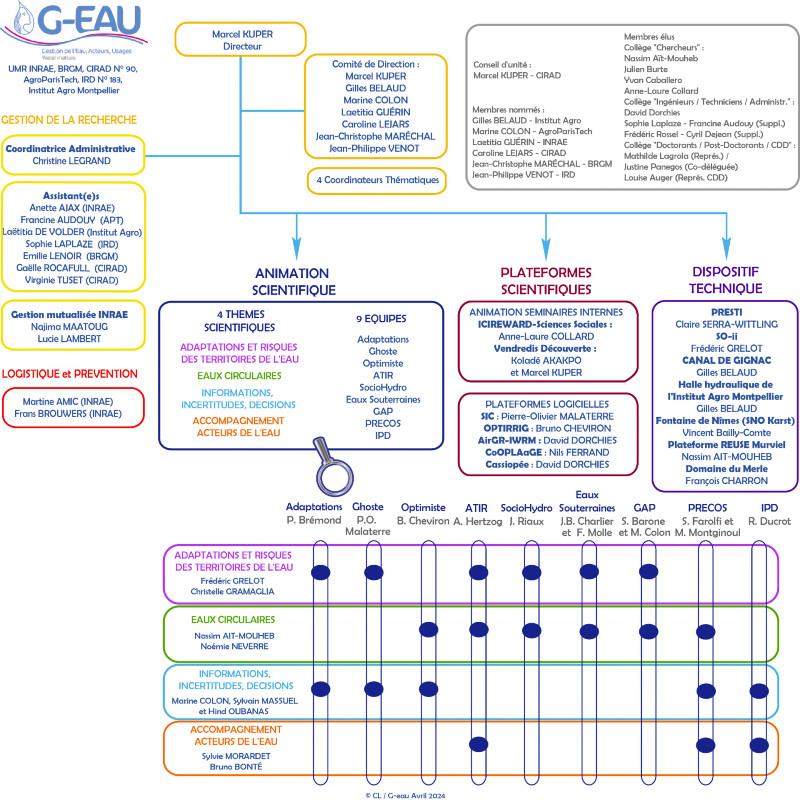 Organigr umr2023 janv2023 fra1 web