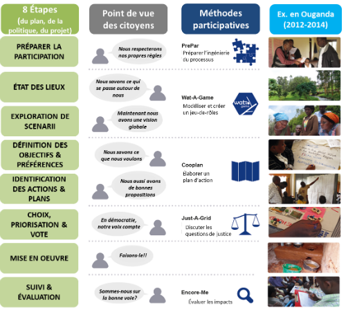 schema cooplage 1